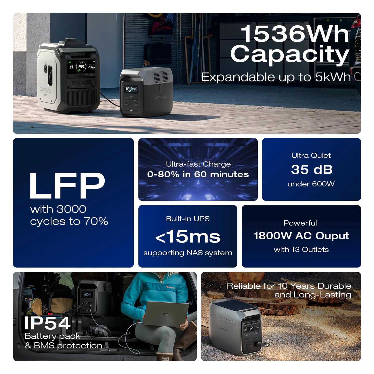 EcoFlow DELTA 3 1500 Portable Power Station - Image 3
