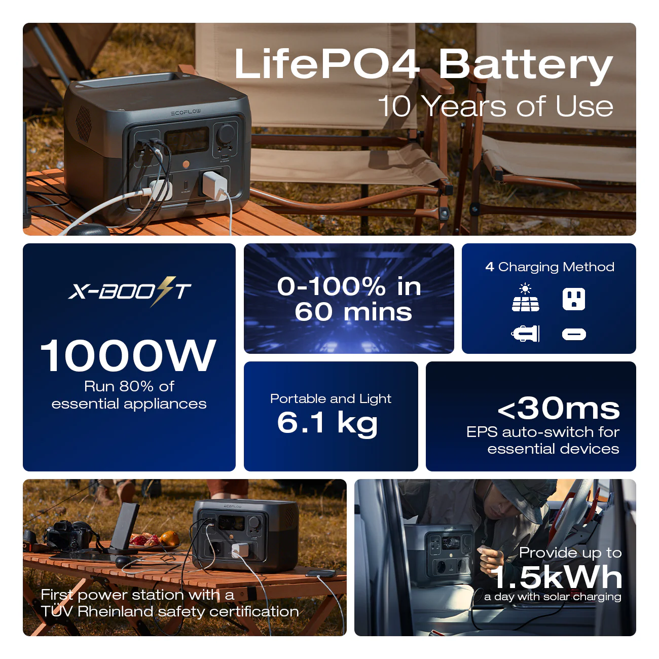 EcoFlow RIVER 2 Max 512 Portable Power Station - Image 3
