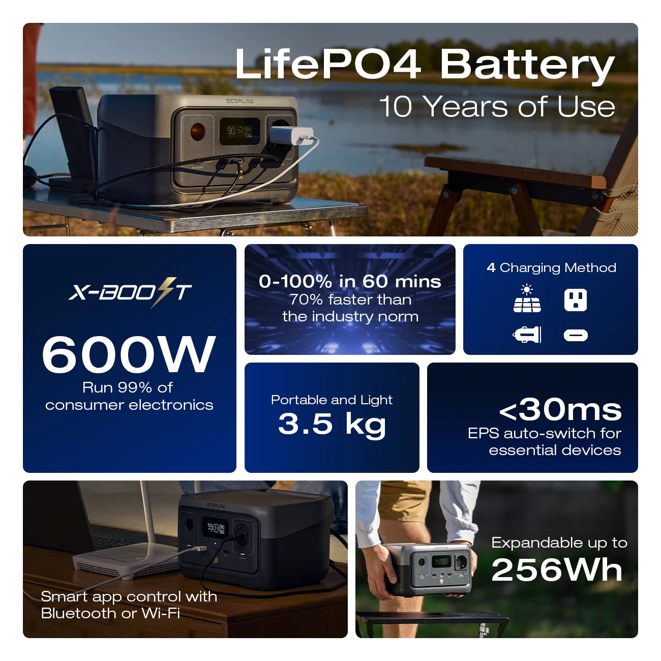 EcoFlow RIVER 2 Portable Power Station - Image 3